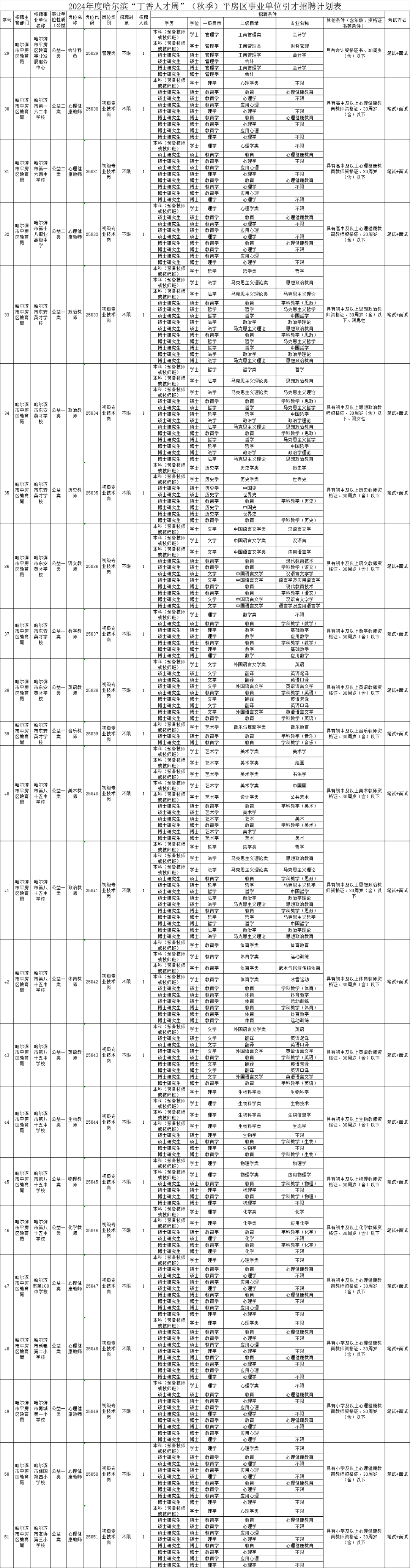 黑龙江多所公办校招聘教师！