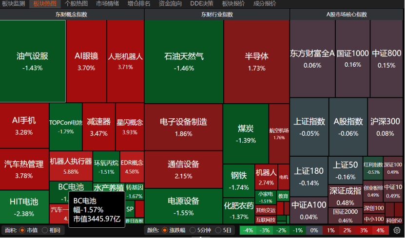 春节将至，A股还有“红包行情”吗？