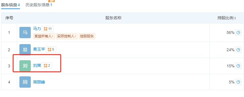 黄圣依、杨子等突传消息！此前宣布离婚，涉事公司回应