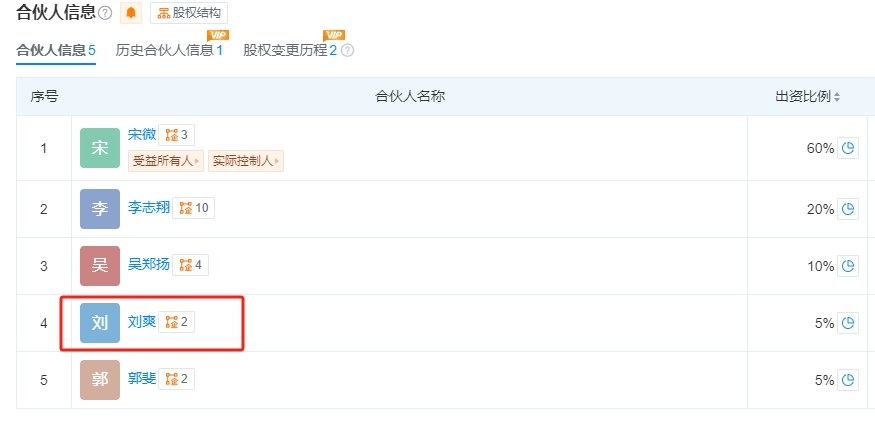 黄圣依、杨子等突传消息！此前宣布离婚，涉事公司回应