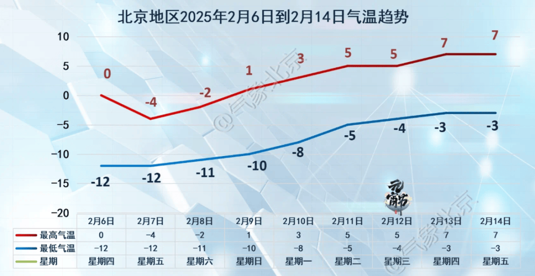 阵风8、9级,山区阵风达10级!北京市发布大风黄色预警——