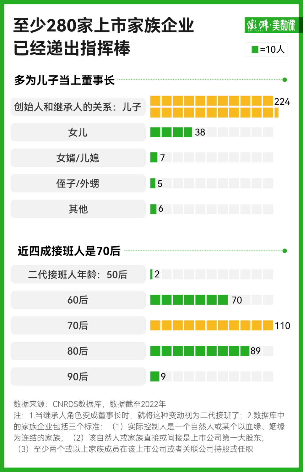 中国“企二代”正在接班：超280家上市企业交棒，效果如何？