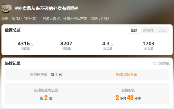 外卖员从来不碰的外卖有哪些？黄焖鸡第一个上榜…