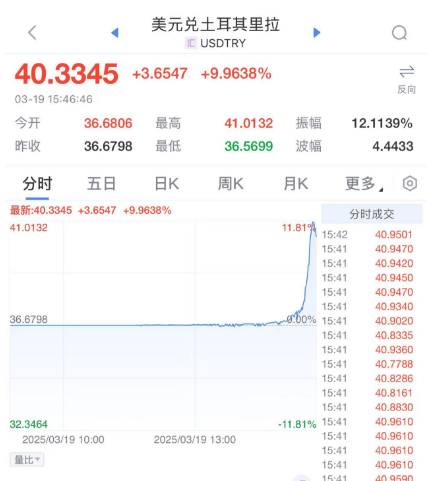刚刚！崩盘了！