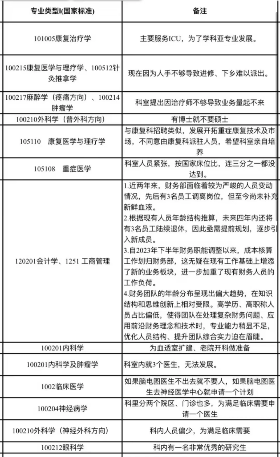 医院招聘公告发布失误却备受好评,真诚透明才是人心所趋