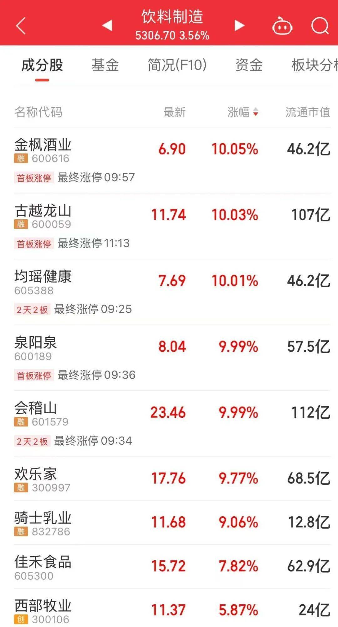 今天上午，A股火了一个“字”
