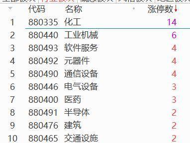 今天，A股全线飘红真的扛下了所有