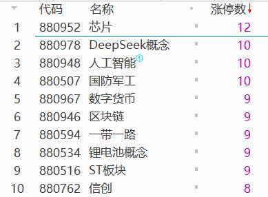 今天，A股全线飘红真的扛下了所有