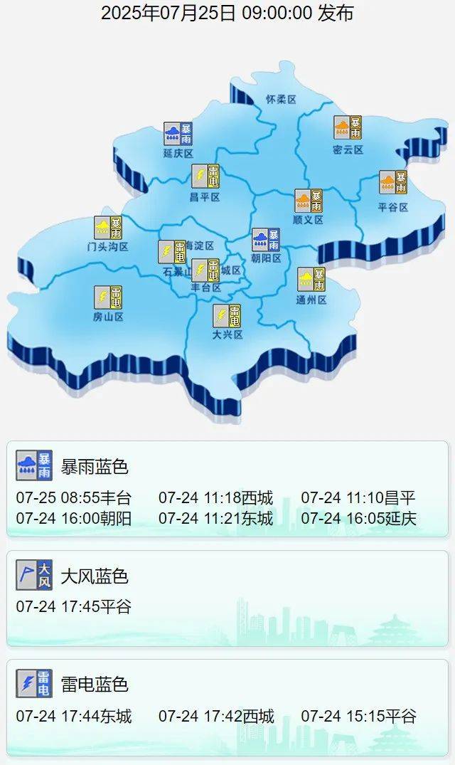 今天午后，北京雨势增强！北京应急发布出行及防范指南