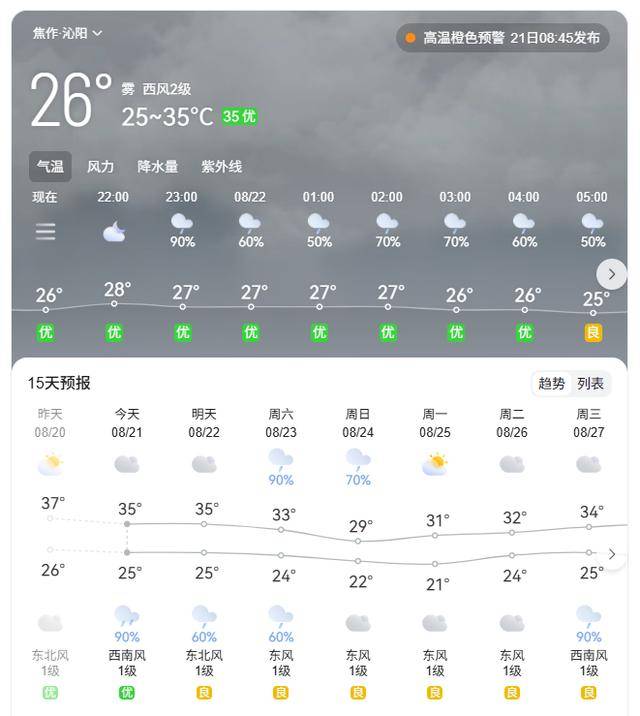 降温超13℃！河南各地降温时间定了（一地除外）