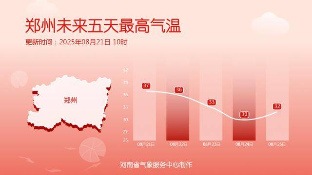 降温超13℃！河南各地降温时间定了（一地除外）