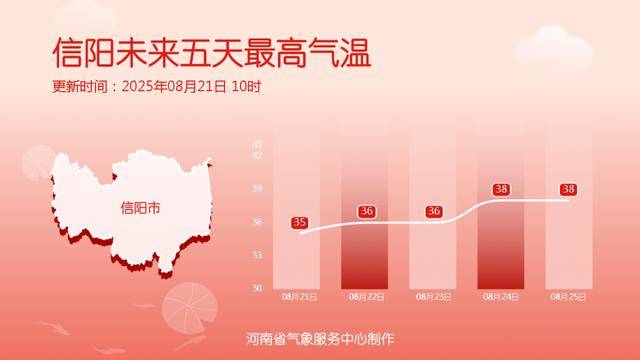 降温超13℃！河南各地降温时间定了（一地除外）