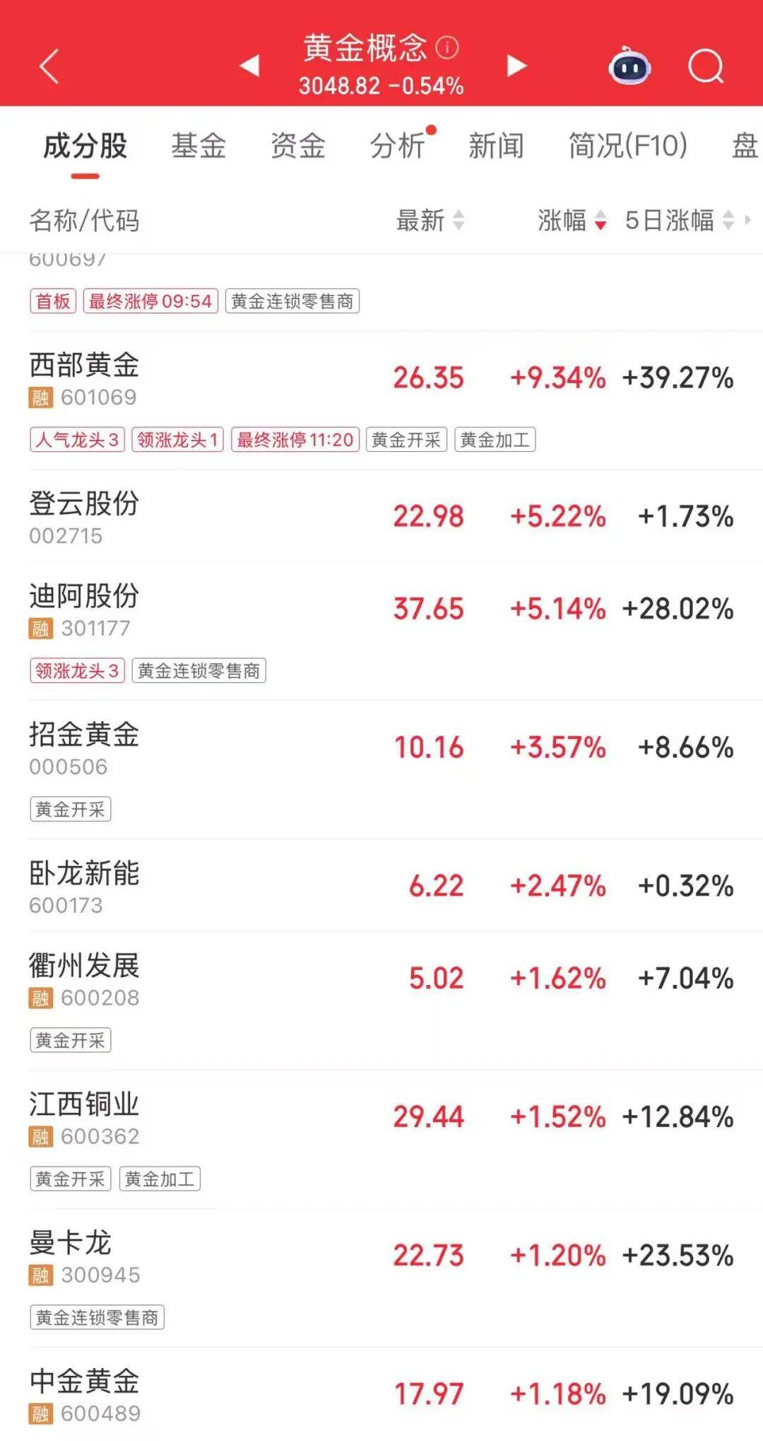 连涨7天!金价又创新高,还有后劲儿?