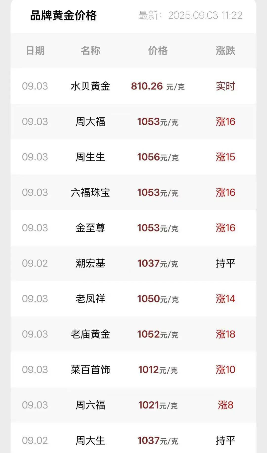 连涨7天!金价又创新高,还有后劲儿?