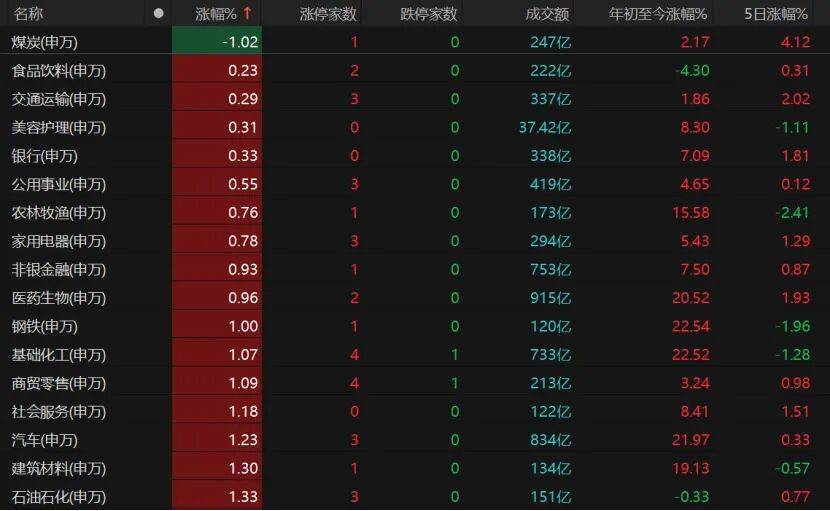 沪指重返3900点，下阶段怎么走？