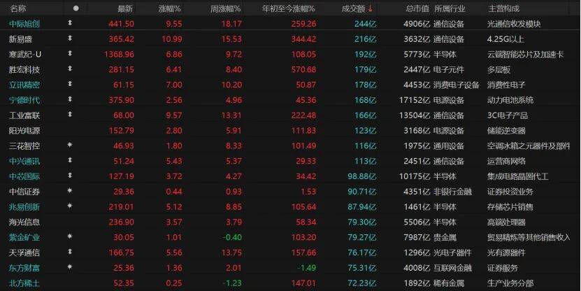 沪指重返3900点，下阶段怎么走？