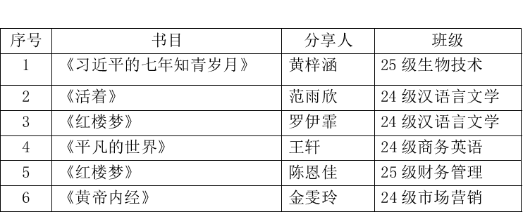 关于开展2025~2026学年第1学期三明学院图书馆“半月谈”读书分享会之“青春与理想:读经典悟成长”的通知