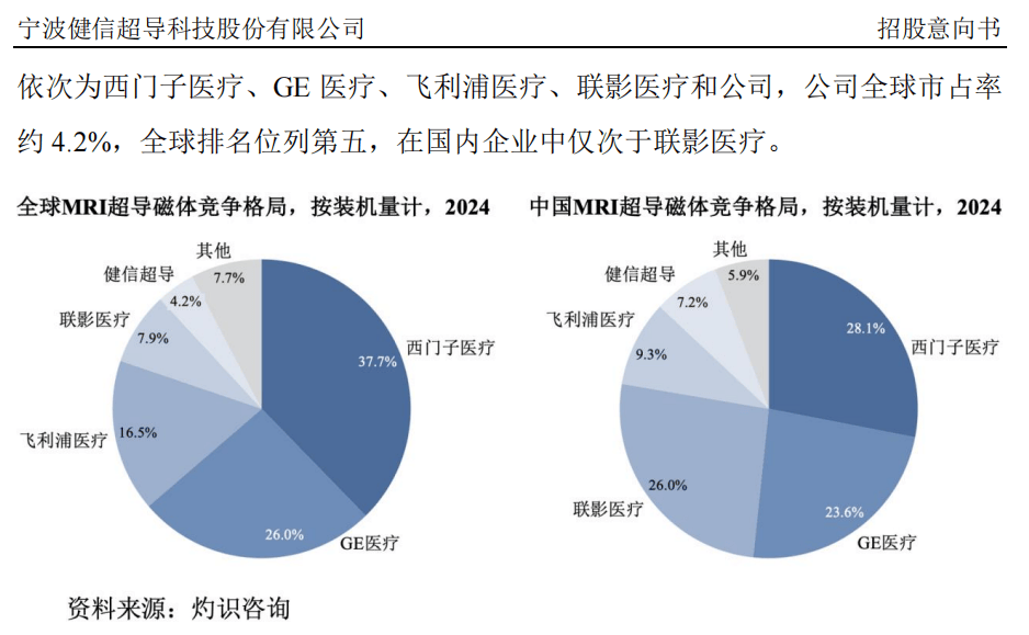 “高中签率”新股，来了！