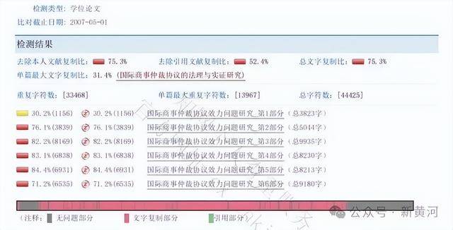 天津警察学院两干部论文查重率超70%引争议，校方：官方尚未认定，不宜定性