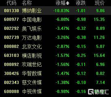 A股收评：沪指重返3900点，超百股涨停！海南板块爆发