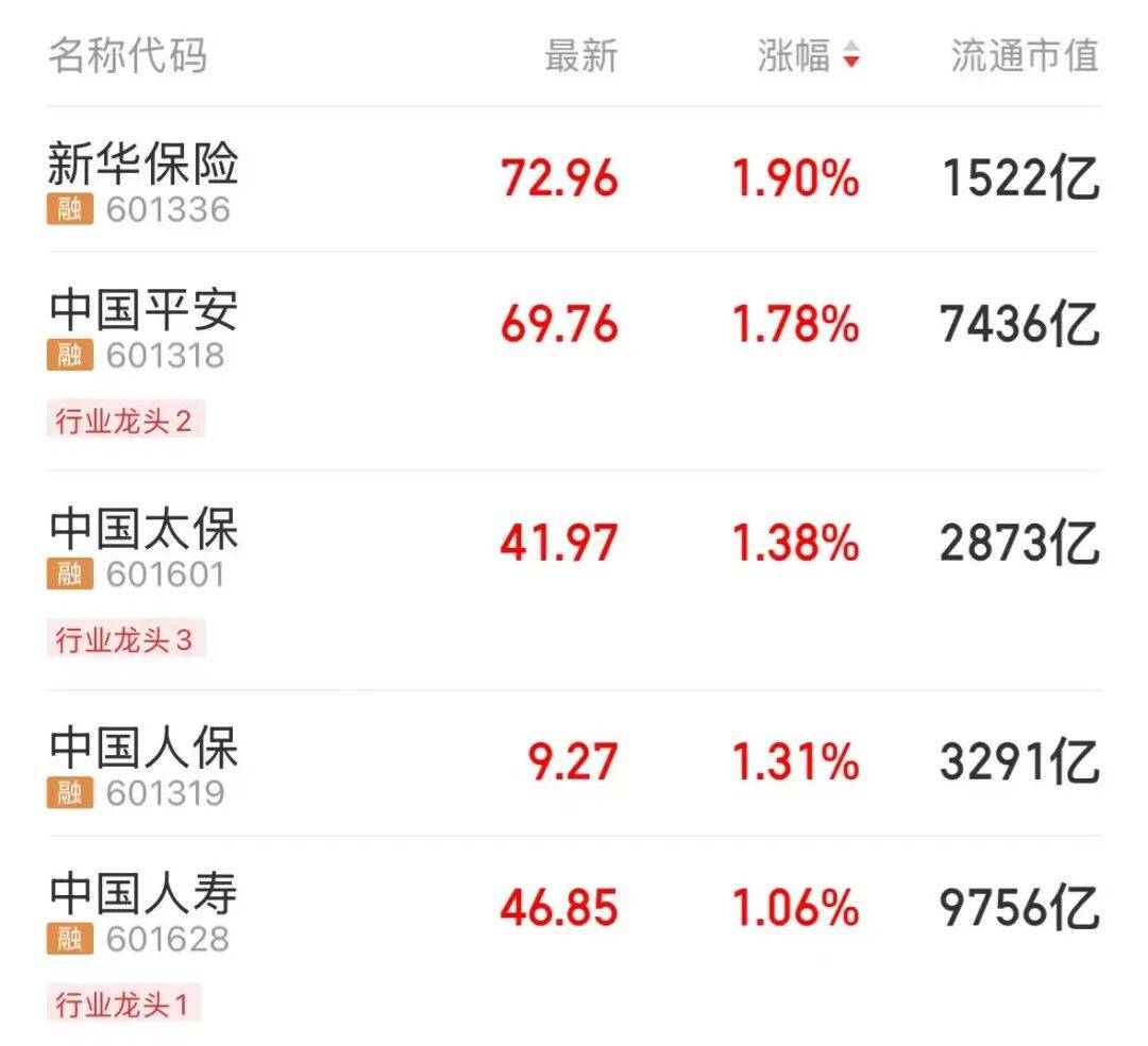 四大龙头股，齐创历史新高！