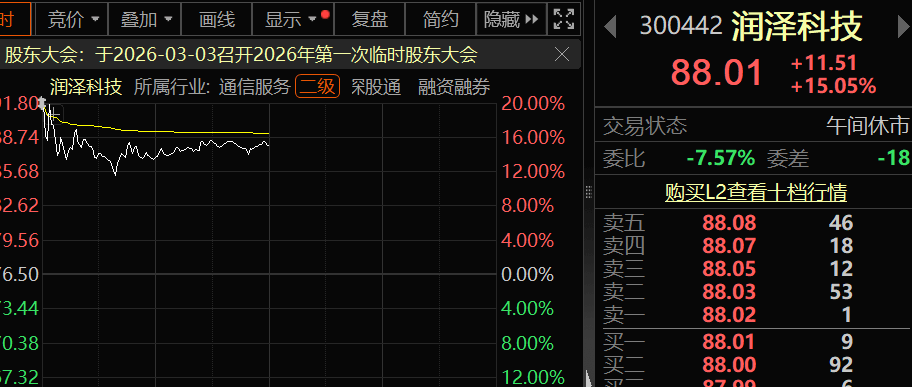 A股开门红，300442，开盘涨停！AI芯片新突破，12股获抢筹