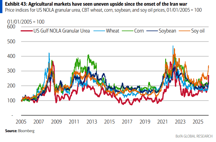 伊朗战争要是打久了，那就远不只是油价暴涨的事了