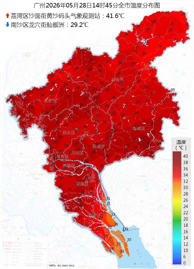 “热麻了”,广州今日最高温41.6℃,花都区橙色预警生效